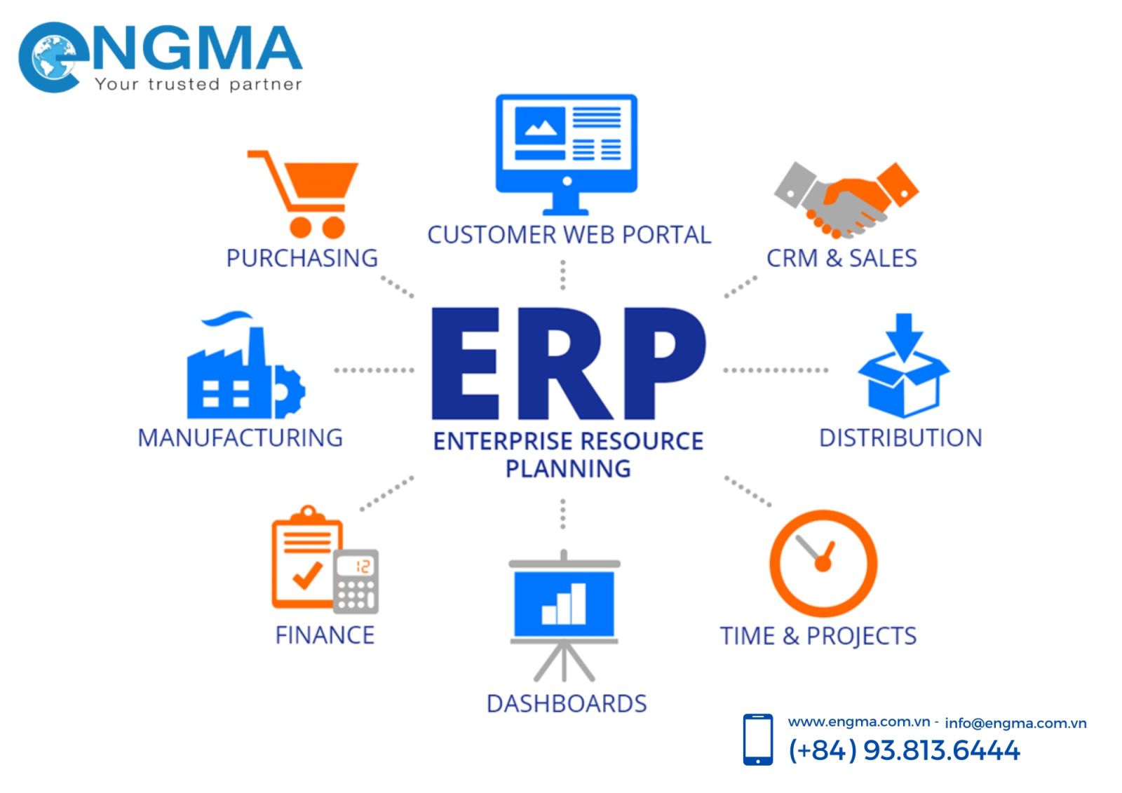 quản lý hệ thống ERP hiệu quả