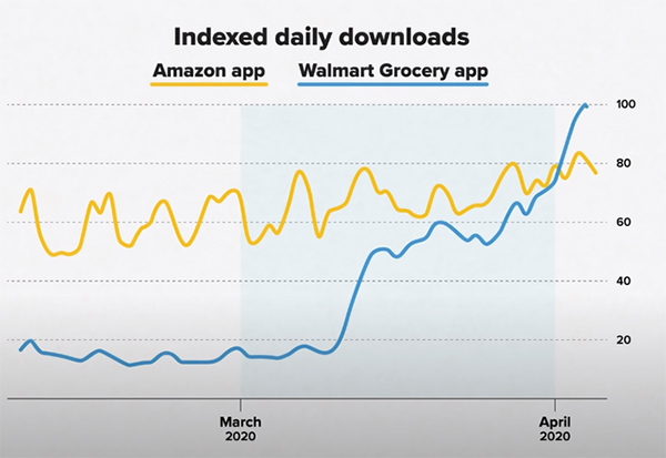 Tại sao Amazon muốn khách hàng hàng mua ít hơn mùa dịch covid 19