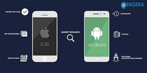 Thiết kế ứng dụng di động Android và IOS tại thành phố hồ chí minh